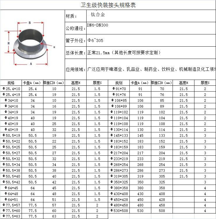 衛(wèi)生級鈦合金快接(圖1)